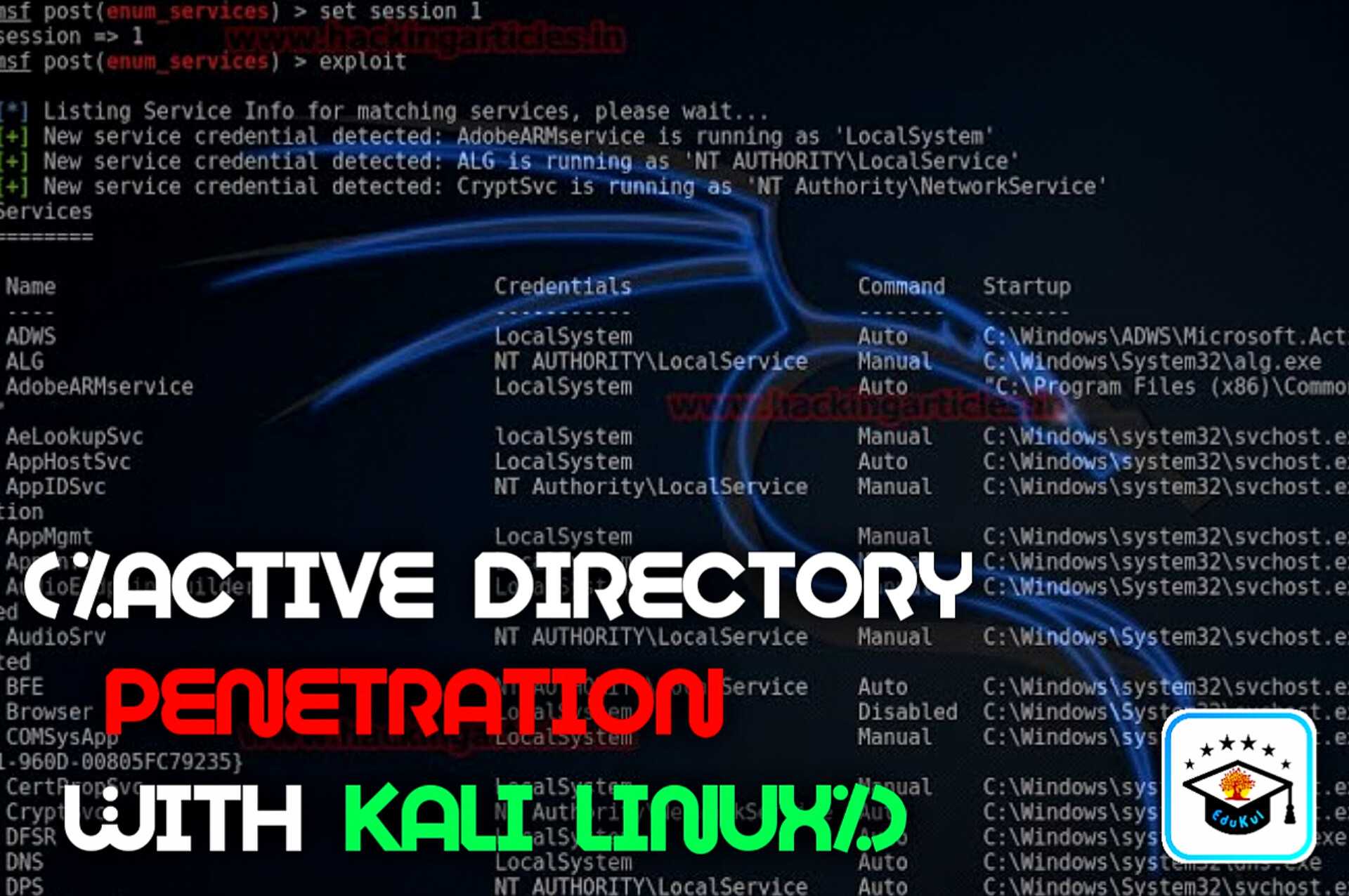 Active Directory Penetration with Kali Linux